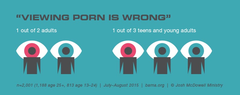 Barna Trends What S New And What S Next Barna Group Barna Trends 2022: Whats New And Whats Next At The Intersection Of Faith And Culture 2017