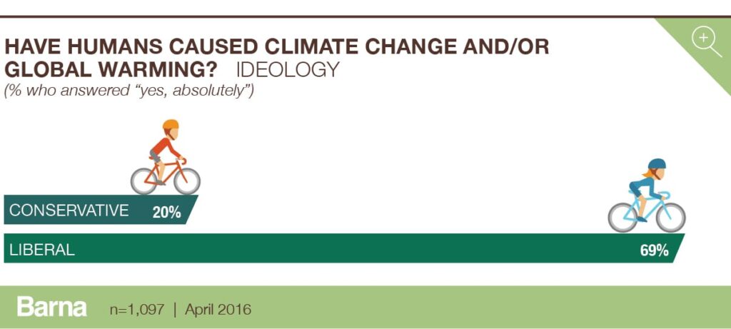 are humans responsible for global warming/essay Humans are likely responsible for virtually all of earth’s global warming after 1950, says a blockbuster climate report issued on friday that analyses recent and. are humans responsible for global warming/essay Humans are likely responsible for virtually all of earth’s global warming after 1950, says a blockbuster climate report issued on friday that analyses recent and.