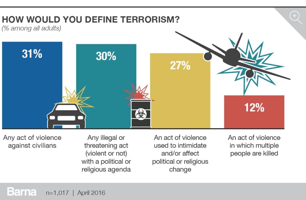 barna_terrorism_charts_v3