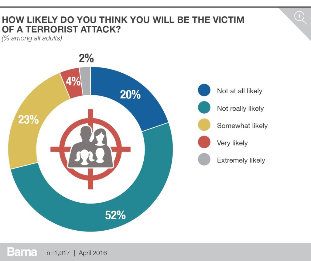 barna_terrorism_charts_v32