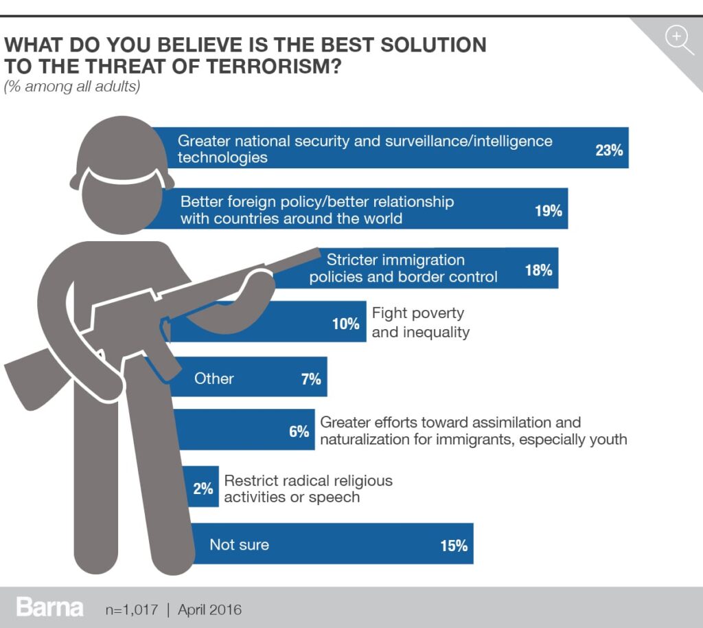barna_terrorism_charts_v33