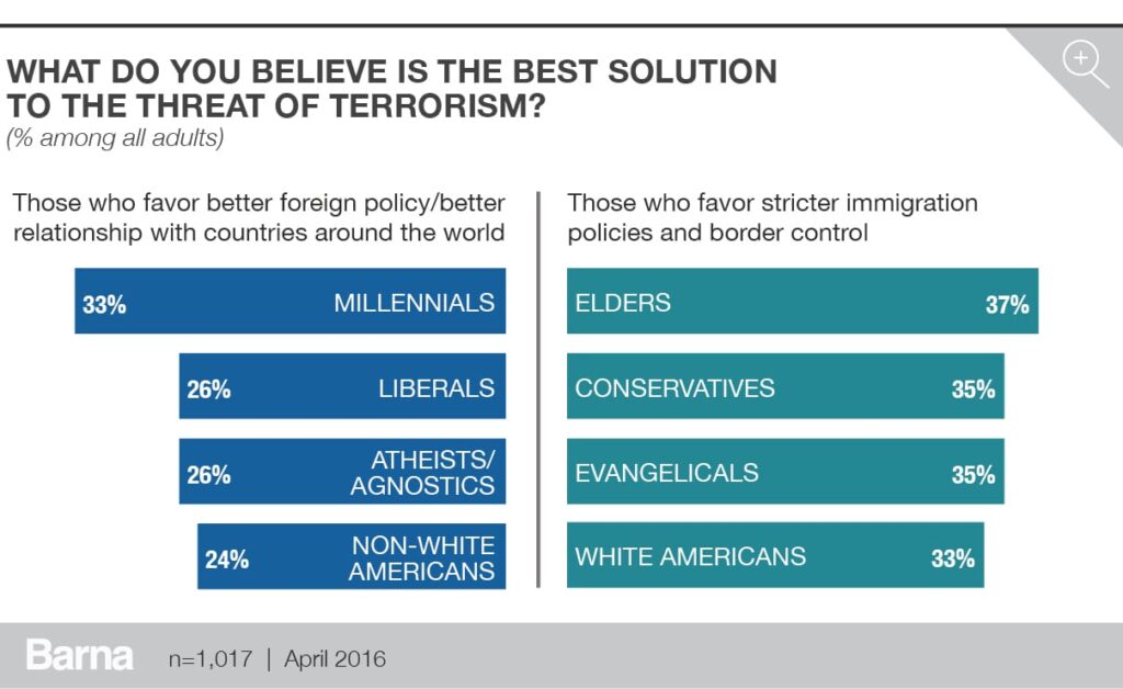 barna_terrorism_charts_v34