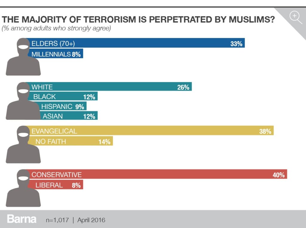 barna_terrorism_charts_v36
