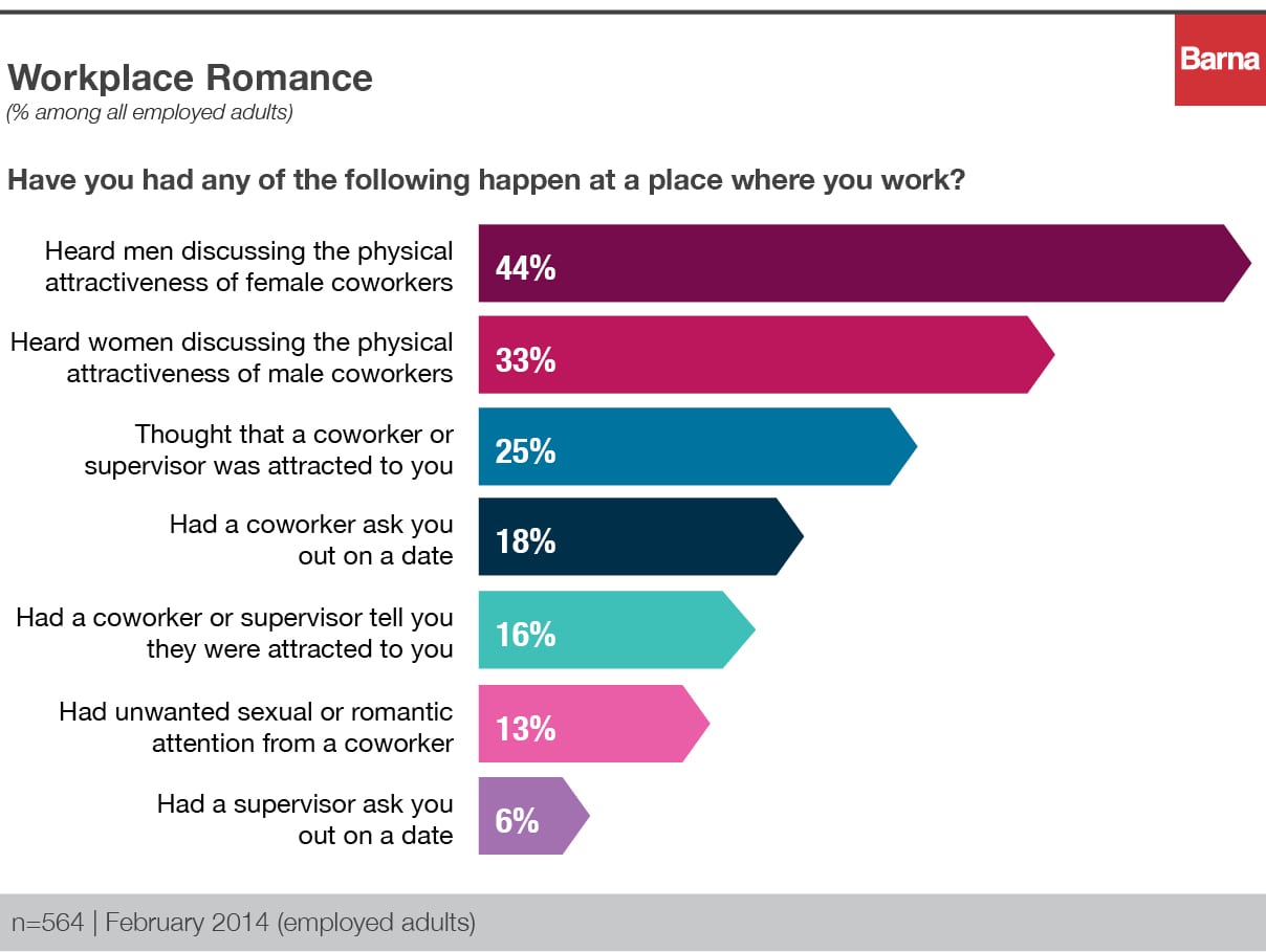 Barna_Romance_charts_v75