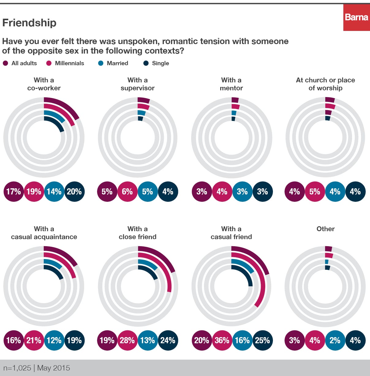 Barna_Romance_charts_v76