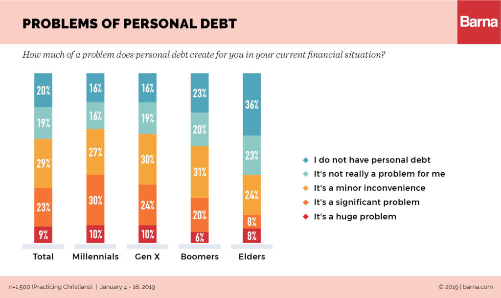 Generosity Chart Why the Generations Approach Generosity Differently - Lake Institute on ...